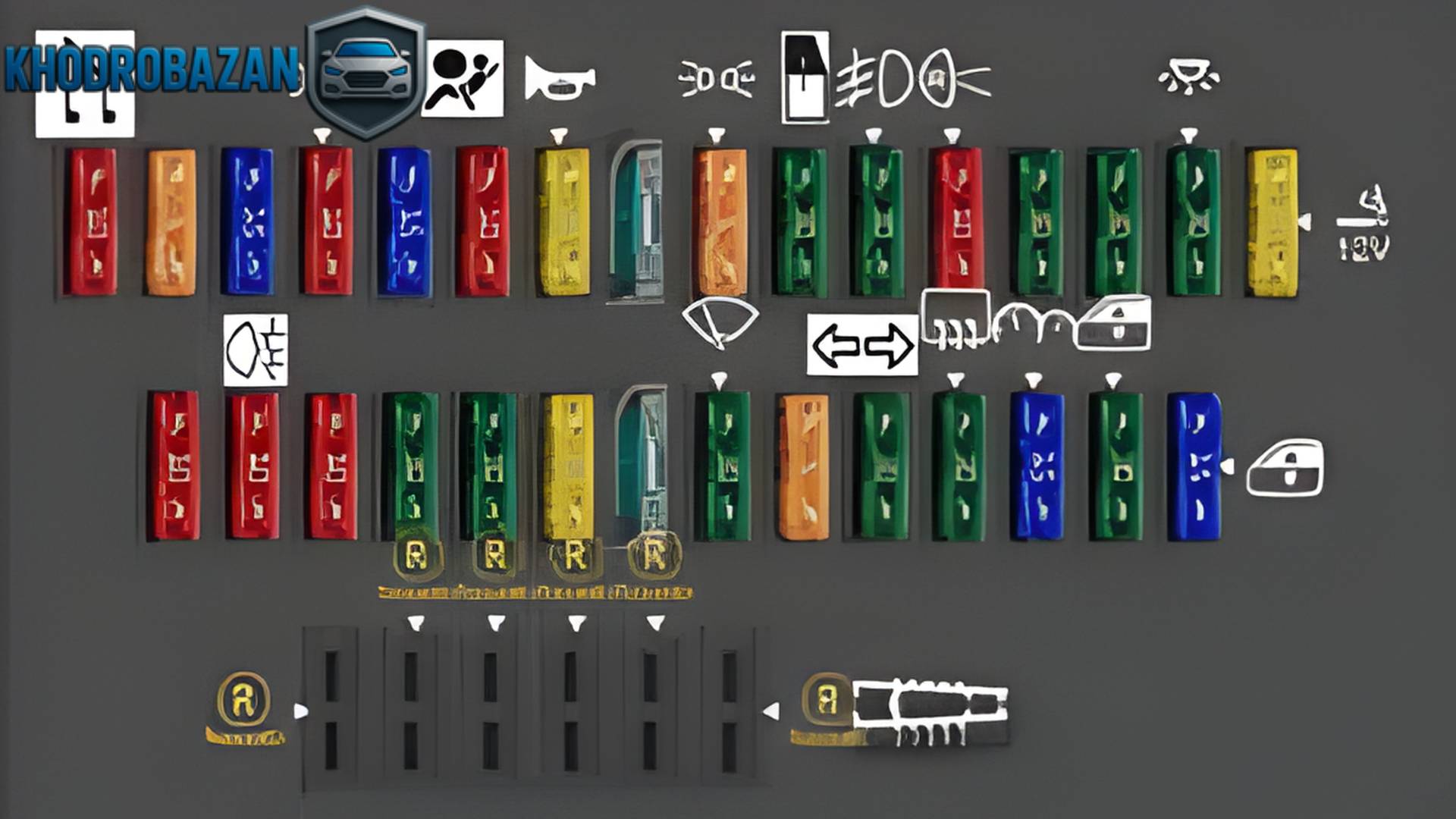 نقش فیوز در خودرو