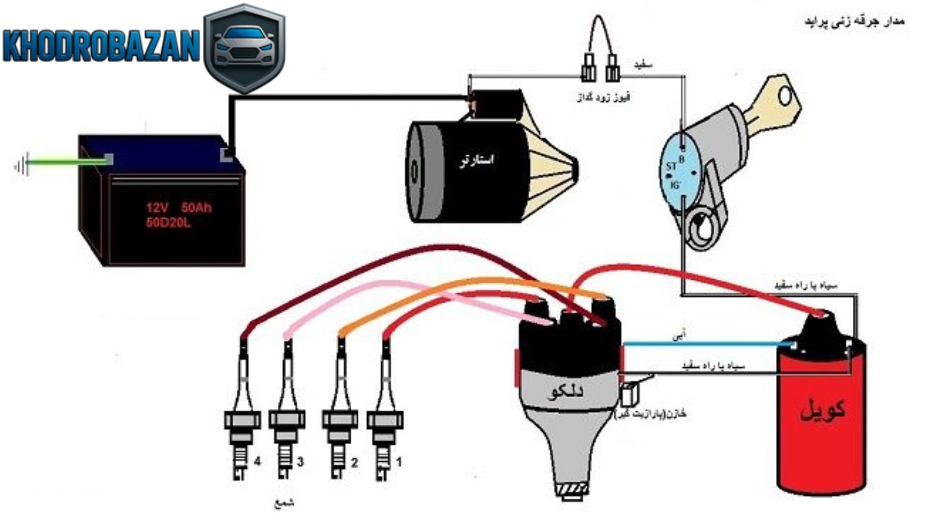 تأثیر کویل و سیستم جرقه زنی در ریپ زدن پراید هنگام شتاب گیری