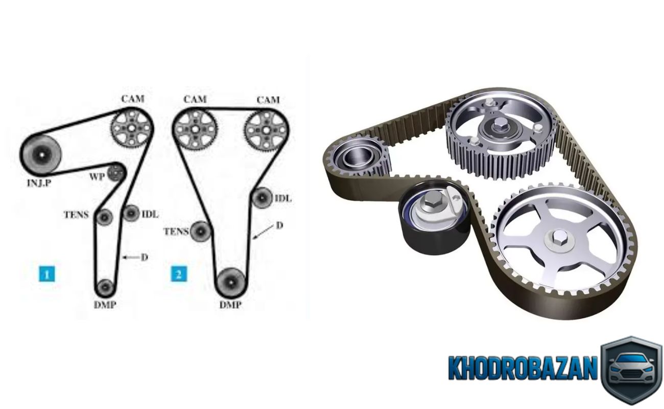 مزایا توجه به علائم خرابی فولی تسمه دینام