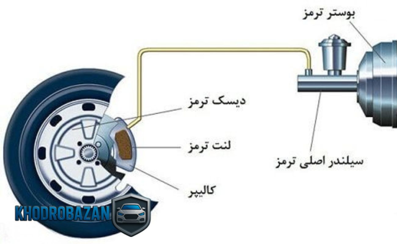 روشهای عیبیابی و رفع علت برنگشتن پیستون ترمز تیبا بهصورت اصولی
