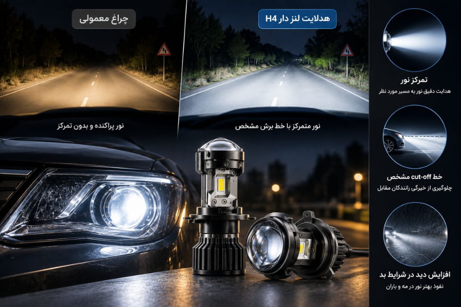 چرا باید از هدلایت لنز دار h4 استفاده کنیم؟