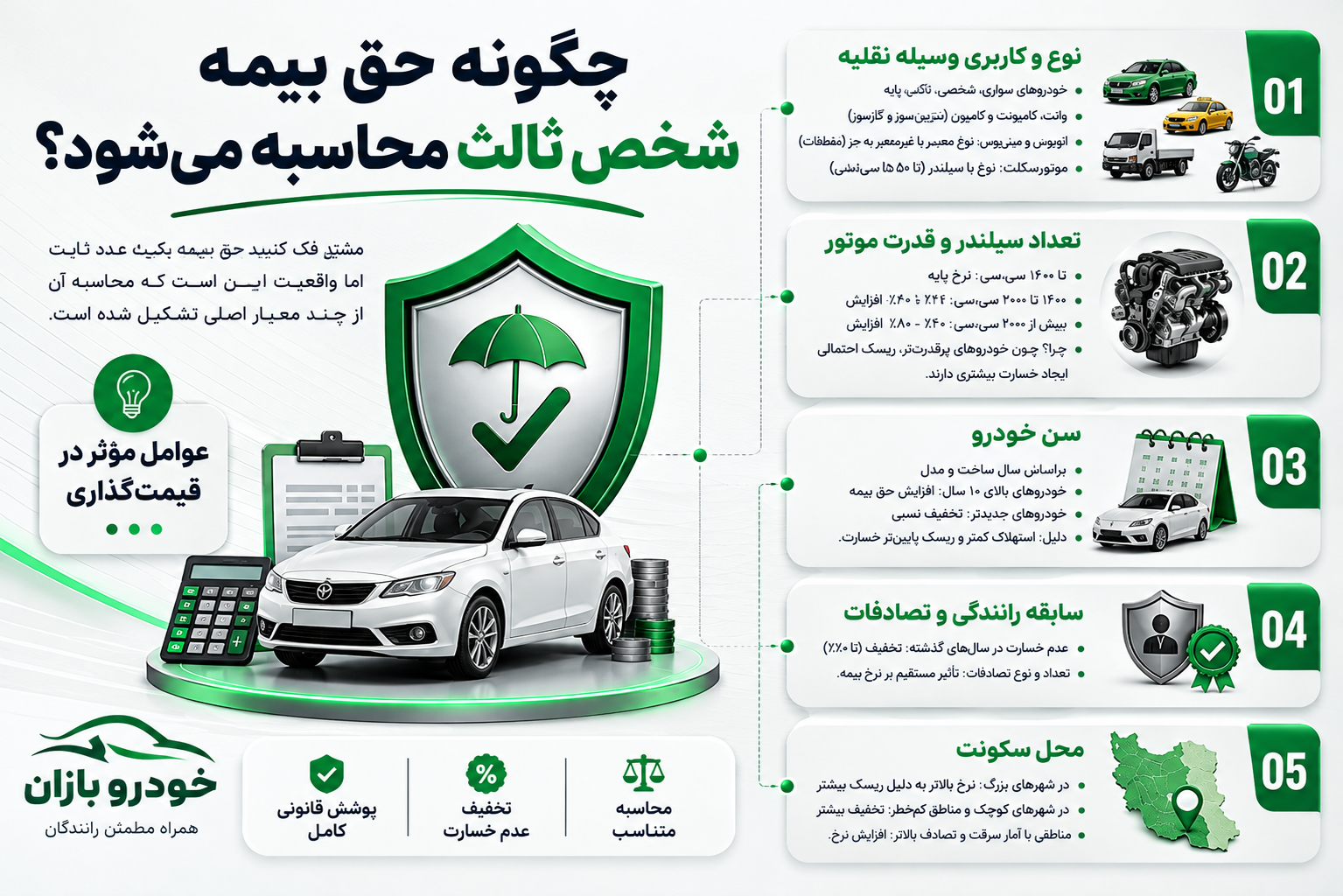 قیمت بیمه شخص ثالث و بدنه چگونه محاسبه می شود