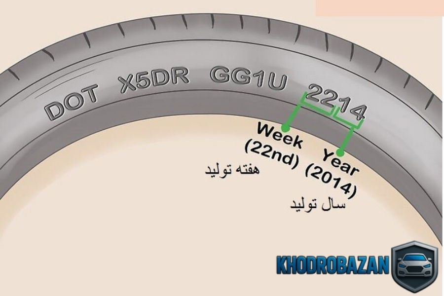 تاریخ تولید و شرایط نگهداری